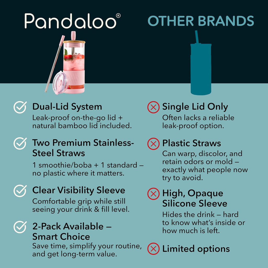 Pandaloo® Glass Cups With Lids and Straws -20 Fl Oz- Perfect Size Iced Coffee Cup - Smoothie Cup With Bamboo Lid and On the go Lid - Glass Tumbler With Straw (1 Count (Pack of 1), Tender Pink)